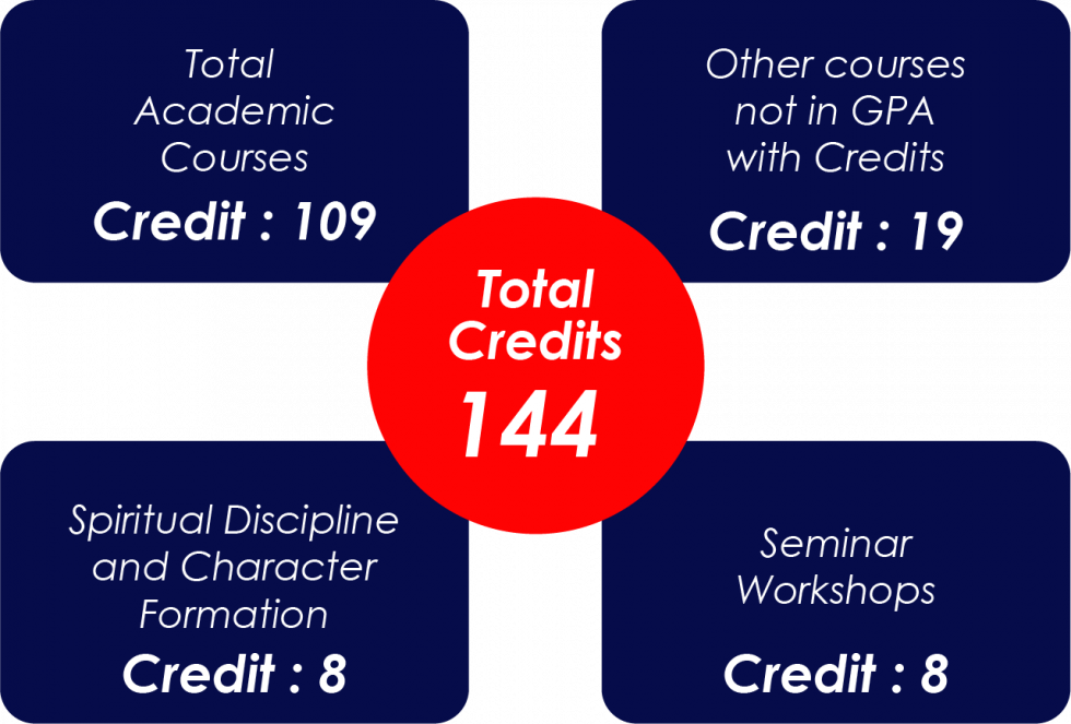 free diploma in theology online